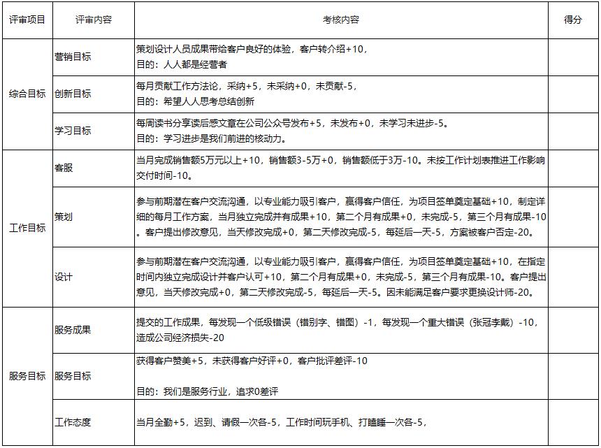 每月工作測量標準